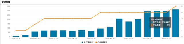 加仓！知名基金经理出手了