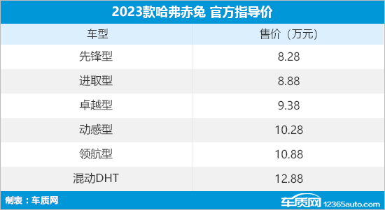 2023款哈弗赤兔正式上市 售8.28-12.88万元