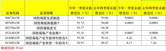 加仓！知名基金经理出手了