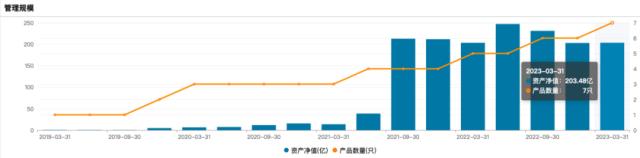 加仓！知名基金经理出手了