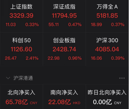 盘中突发！大跳水 网友：再也不想AI了