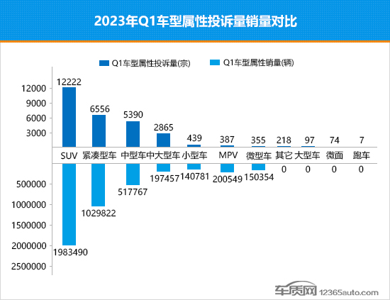 2023年一季度热销轿车投诉销量比排行