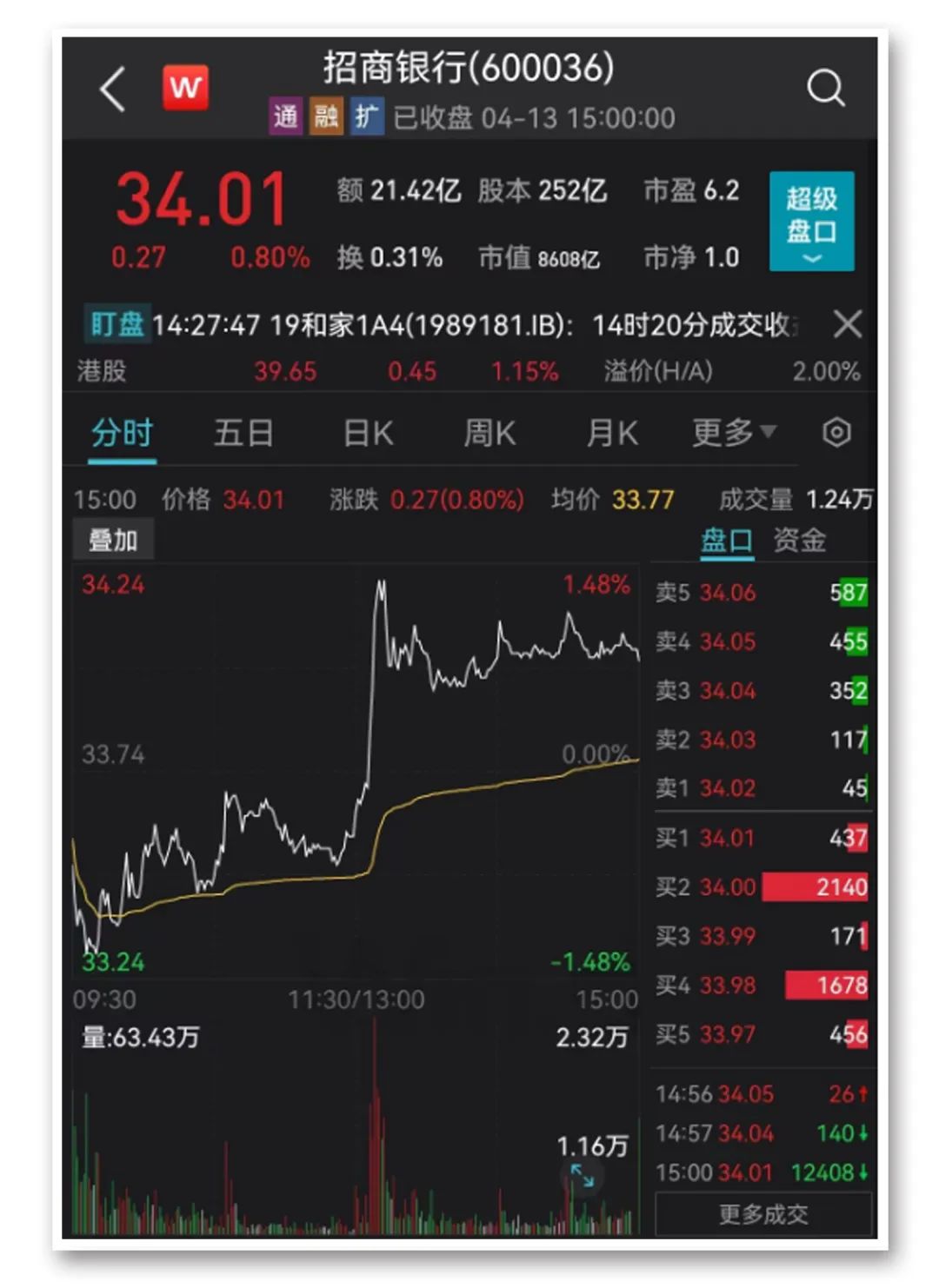 惊魂20分钟！午后跳水 四大原因找到了！3000多秒广告？优酷又上热搜