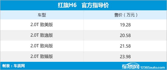 全新红旗H6上市 售价19.28-23.98万元