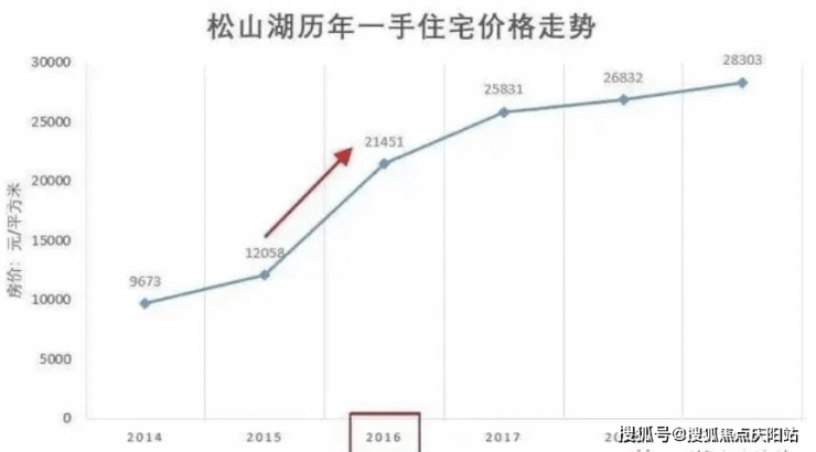 上海「同润朱韵澜庭」售楼处_朱韵澜庭详情-户型(同润朱韵澜庭)房价-样板间