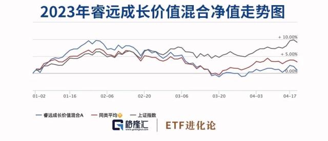 巨亏154亿！傅鹏博懈怠了