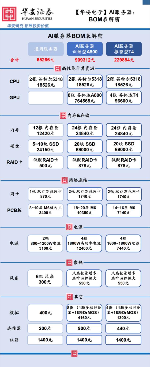 疯了吗？7年500倍，孟晚舟“火上浇油”！彻悟，AI投资之“锚”浮出水面……