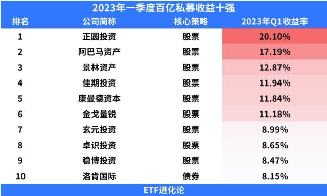 巨亏154亿！傅鹏博懈怠了