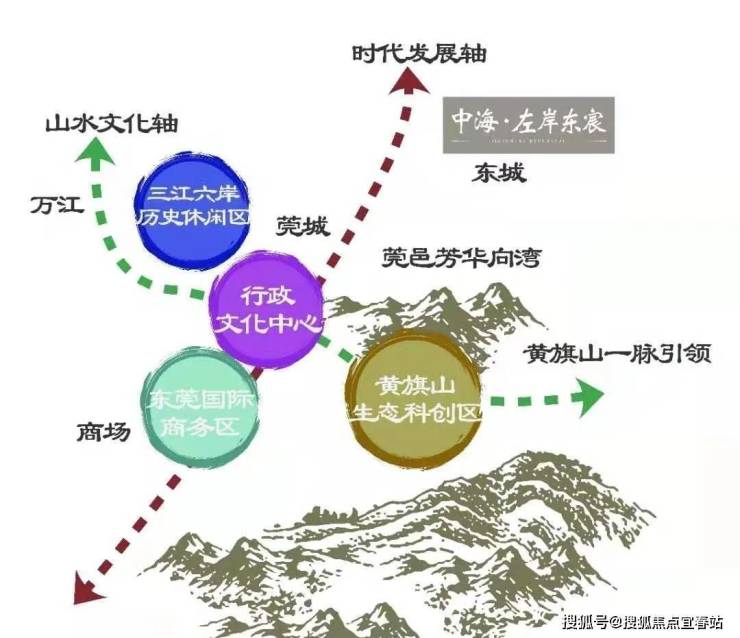 东莞中海左岸东宸-首页网-中海左岸东宸售楼处电话400-8718-006转000楼盘详情