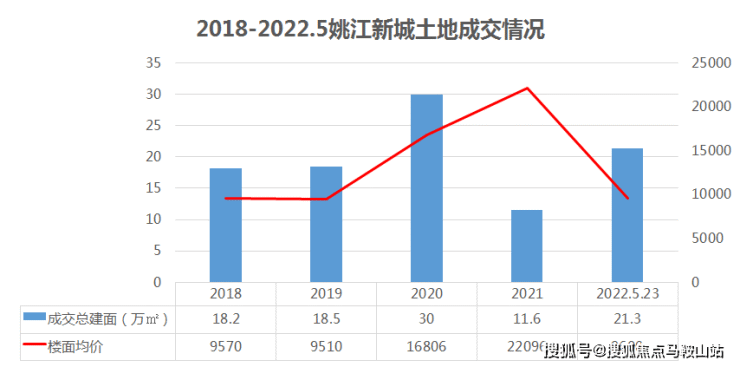 宁波「江北开投姚九地块」售楼处电话-400-7656-772楼盘详情-「开投姚九地块」