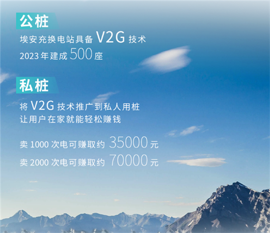 广汽埃安发布私桩V2G计划 可卖电赚钱