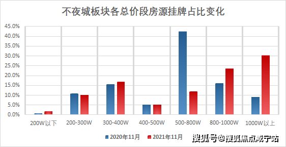 静安印-上海静安(静安印)楼盘详情-静安印房价-户型-交通-小区环境