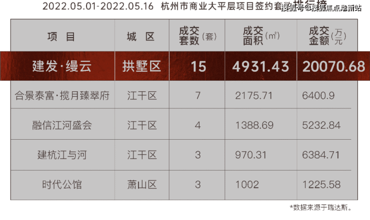 杭州建发缦云 售楼处电话-400-100-1299转5555 售楼中心丨楼盘详情