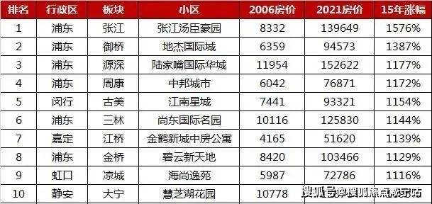 临港中建玖海云天新盘-中建玖海云天最新动态-中建玖海云天地段位置-户型分析