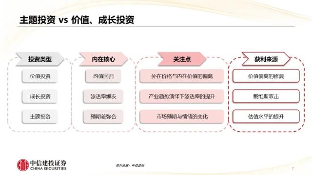 疯了吗？7年500倍，孟晚舟“火上浇油”！彻悟，AI投资之“锚”浮出水面……