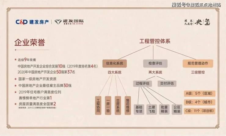 【售楼中心】建发九龙仓央玺售楼处电话400-100-1299转5999央玺24小时电话