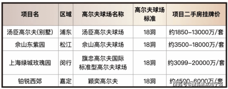 上海大华梧桐樾(大华梧桐樾欢迎您)上海大华梧桐樾丨大华梧桐樾_楼盘动态