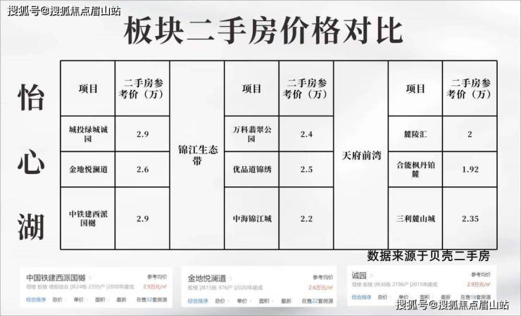 越秀曦悦府-可以洋房、何必高层总价268万起买入怡心湖洋房,售楼部电话多少-