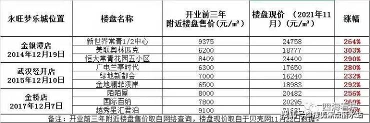 武汉《富力绿都中央公园》售楼处电话-400-876-5677转接5555@售楼中心 -地址