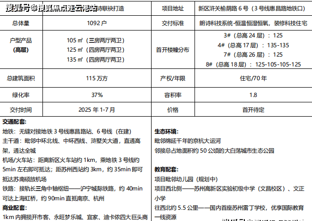 苏州2023新区浒关朗诗雅乐云庭楼盘资料--刚刚2023-售楼处电话、房源房型