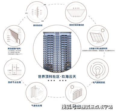 临港中建玖海云天新盘-中建玖海云天最新动态-中建玖海云天地段位置-户型分析