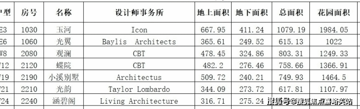 上海-中凯曼荼园-欢迎您-中凯曼荼园-售楼处-看房热线-楼盘位置