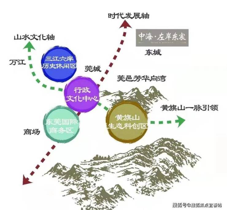 东莞中海左岸东宸-首页网-中海左岸东宸售楼处电话400-8718-006转000楼盘详情