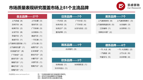 新能源车占比再扩大 AQR进入访问阶段