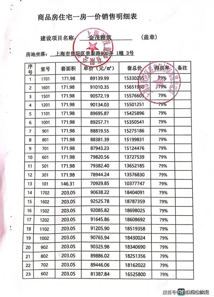 普陀金茂景泰府(优缺点)金茂景泰府售楼处欢迎您丨金茂景泰府楼盘详情