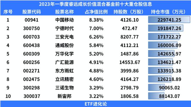 巨亏154亿！傅鹏博懈怠了