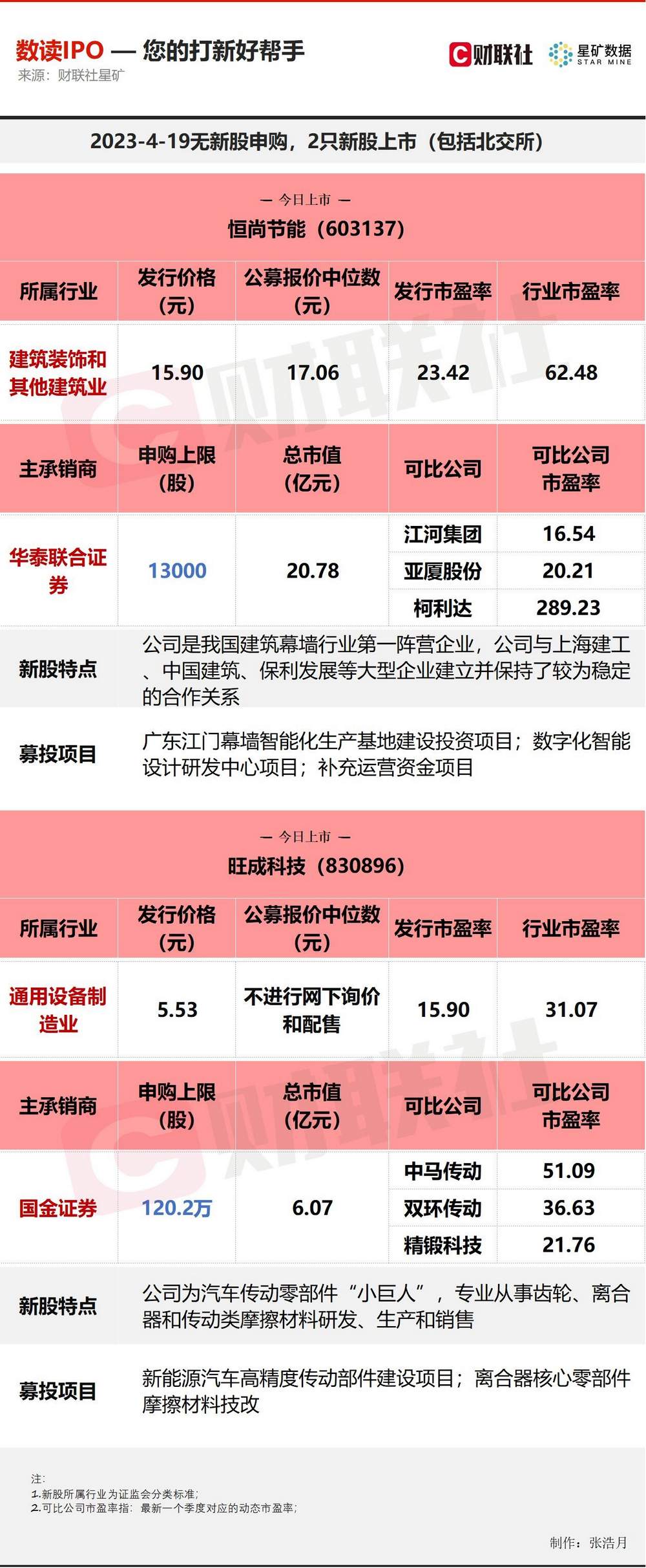 【数读IPO】发行价不足6元 汽车传动零部件“小巨人”今日上市