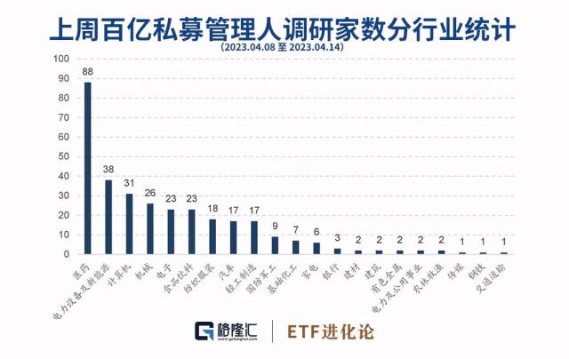 巨亏154亿！傅鹏博懈怠了