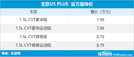 2023款北京汽车U5 PLUS上市 售7.99万元起