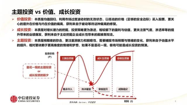 疯了吗？7年500倍，孟晚舟“火上浇油”！彻悟，AI投资之“锚”浮出水面……