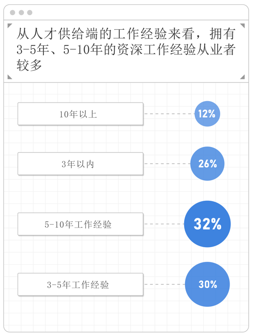 数字化复合型“汽车人”受追捧 近七成行业从业者拥有职业认同度