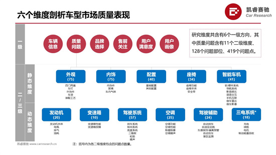 新能源车占比再扩大 AQR进入访问阶段