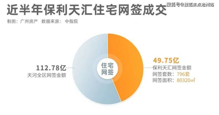 保利天汇售楼中心广州天河保利天汇售楼处电话400-100-1299转8888