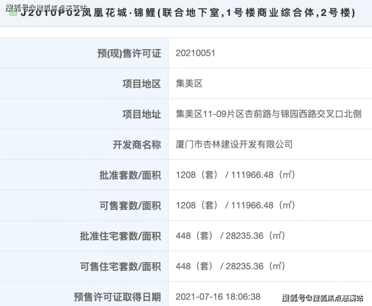 凤凰花城锦鲤-首页网站(厦门凤凰花城锦鲤售楼处)凤凰花城锦鲤欢迎您-楼盘详情