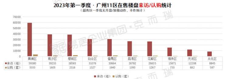 一季度大复盘-TOP10吸金板块、全市热销楼盘曝光