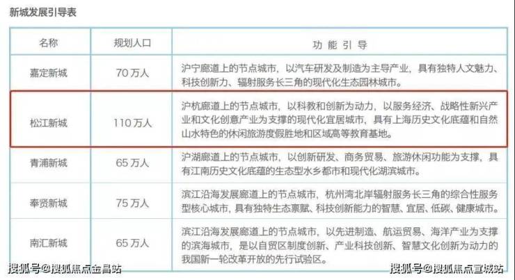 三迪曼哈顿二期-闵行(三迪曼哈顿二期)首页网站丨三迪曼哈顿欢迎您丨楼盘详情