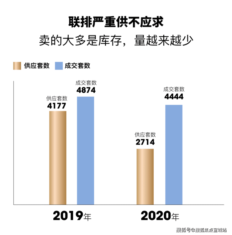 东滩雍禧(上海崇明岛东滩雍禧指定售楼处)地址_东滩雍禧房价_东滩雍禧楼盘详情