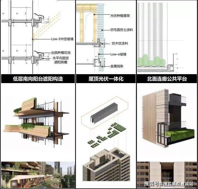 未来城_中建万科未来城(未来城欢迎您)上海嘉定未来城楼盘网站丨楼盘详情