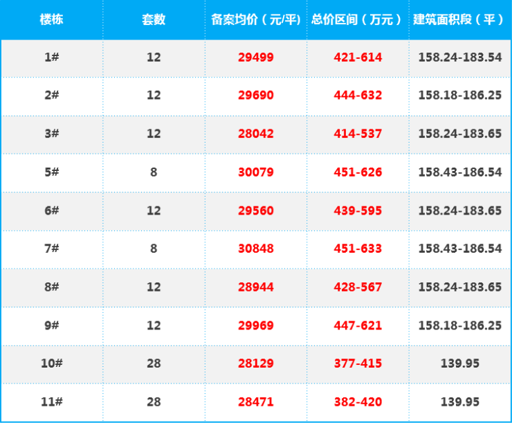 苏州吴中甪直万盛江南售楼处电话丨【售楼中心】楼盘地址丨项目简介!