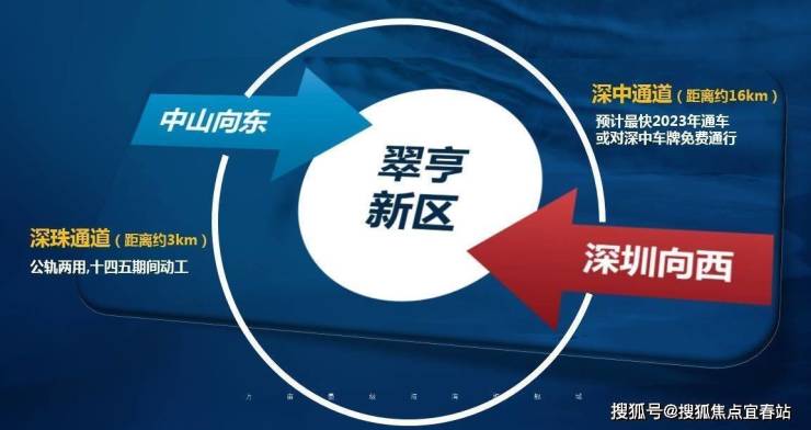 中山敏捷锦绣海湾城怎么样-敏捷锦绣海湾城最新房价-折扣-户型-配套楼盘详情