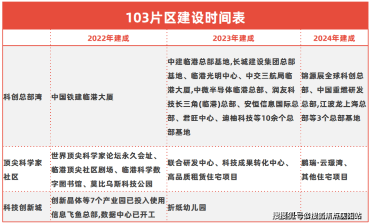 鹏瑞云璟湾售楼处(欢迎您)上海浦东鹏瑞云璟湾售楼处-鹏瑞云璟湾-楼盘详情