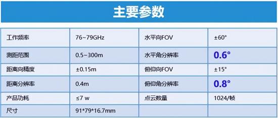 行易道4D毫米波雷达产品ALRR300发布