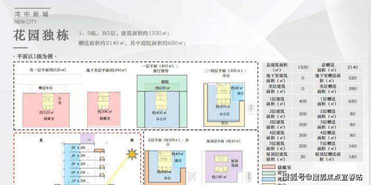 中山万科深业湾中新城-马鞍岛万科湾中新城售楼处400-8718-006转000楼盘详情