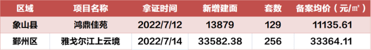 (宁波)雅戈尔江上云境首页网站丨鄞州雅戈尔江上云境楼盘详情丨欢迎您