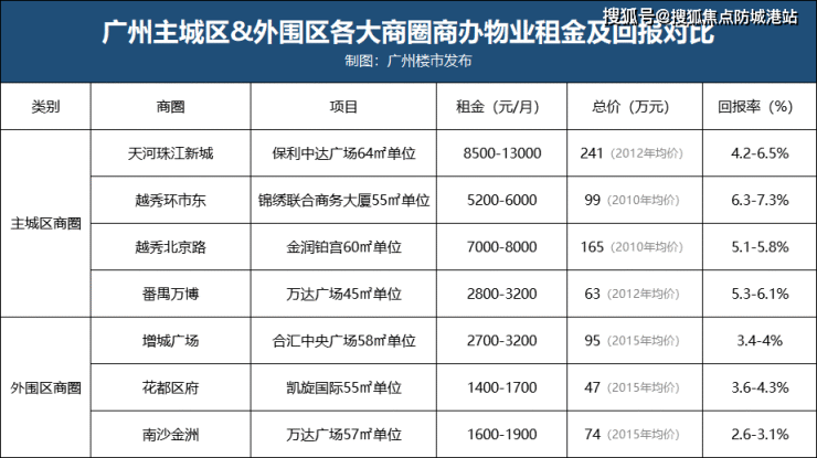 里城晴樾中心售楼处电话-400-6398-010里城晴樾中心售楼中心_24小时电话