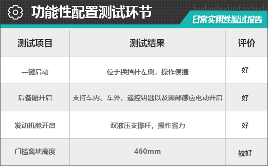 2023款红旗HS5日常实用性测试报告